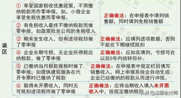 0申報、還是登出？企業經營不下去，有3種選擇，但謹記少踩“坑”