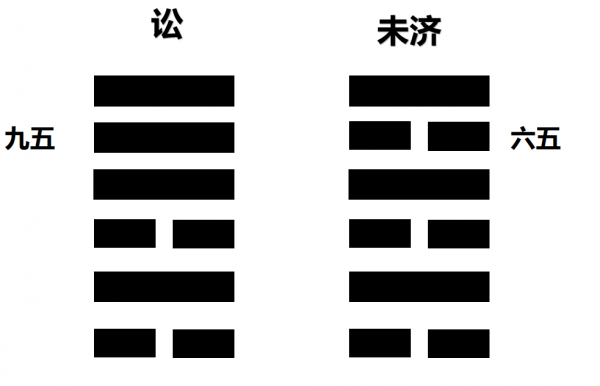 易經——訟卦 易經——訟卦