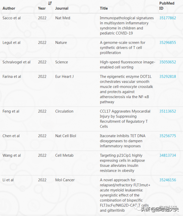 解析NF-κB訊號通路
