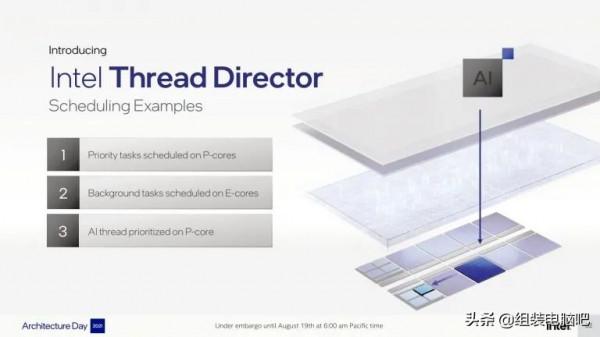 一文讀懂Intel第12代 Alder Lake 處理器,真正的改朝換代不再擠牙膏 一文讀懂Intel第12代 Alder Lake 處理器,真正的改朝換代不再擠牙膏