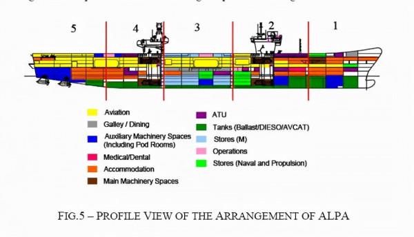 猜測:綜合燃氣輪機優缺點,合理推測,076大機率使用雙艦島設計 猜測:綜合燃氣輪機優缺點,合理推測,076大機率使用雙艦島設計