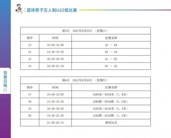 張雨霏力拼聯合隊，王曼昱完勝陳夢，U22男籃賽程出爐，廣東登頂