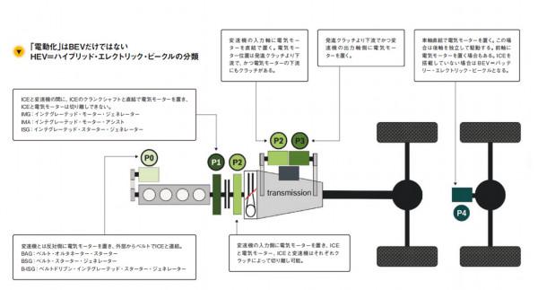 越來越多國車做到3-4L油耗 這項技術真是用得出神入化！