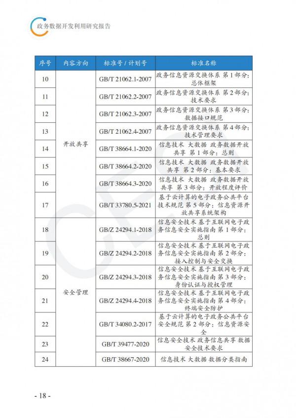 2021政務資料開發利用研究報告-完整版 2021政務資料開發利用研究報告-完整版