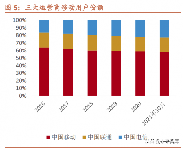 電信運營商行業研究:內外環境趨好,有望迎來“戴維斯雙擊” 電信運營商行業研究:內外環境趨好,有望迎來“戴維斯雙擊”