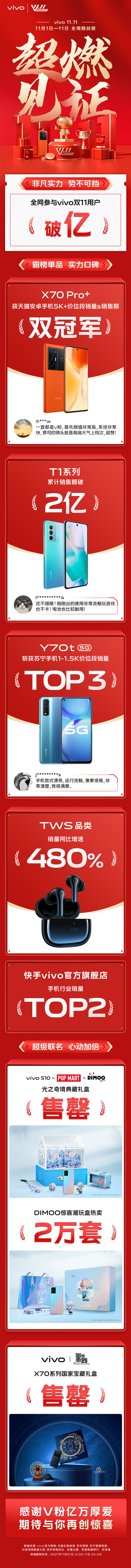 雙11手機廠商戰報一文詳解!究竟誰才是真正的冠軍? 雙11手機廠商戰報一文詳解!究竟誰才是真正的冠軍?