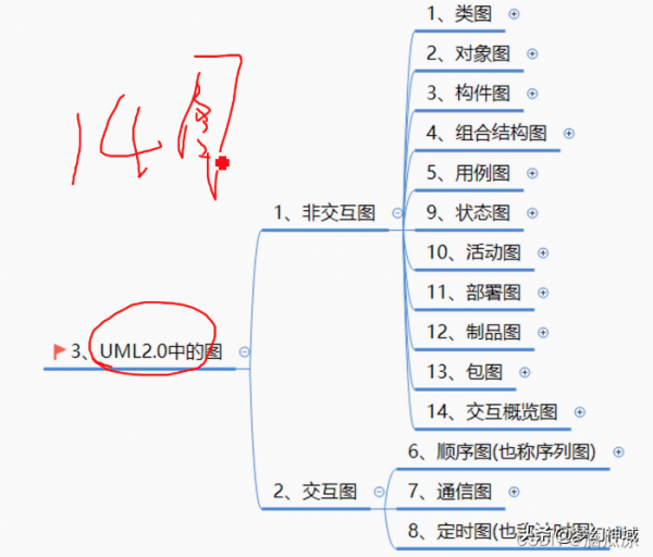軟考資訊系統專案管理師2022_資訊化與資訊系統2 軟考資訊系統專案管理師2022_資訊化與資訊系統2