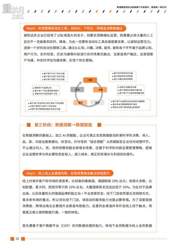 2021跨境出海行業數字營銷增長白皮書 2021跨境出海行業數字營銷增長白皮書