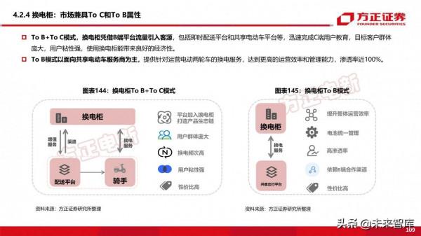 新能源換電產業194頁深度研究報告