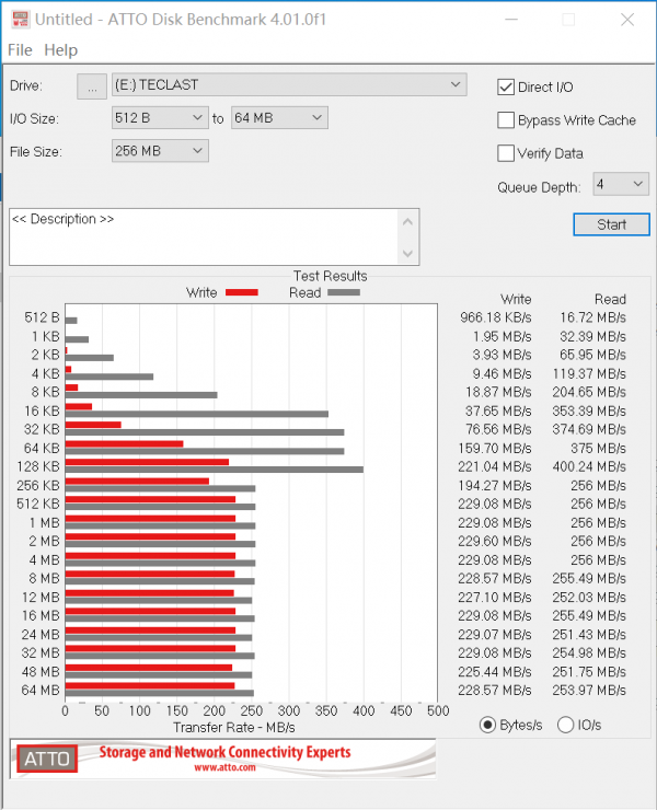 容量、體積我全都要,300MB/s 臺電高速固態隨身碟評測 容量、體積我全都要,300MB/s 臺電高速固態隨身碟評測