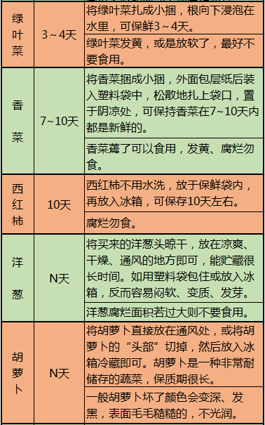 這10張表，啥病吃啥，一目瞭然，非常實用