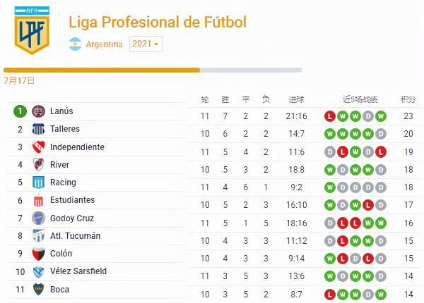 34歲的梅西很年輕!看看這把41歲阿根廷老槍:目標直指金靴和冠軍 34歲的梅西很年輕!看看這把41歲阿根廷老槍:目標直指金靴和冠軍