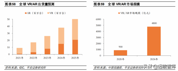 計算機行業2022年度策略報告：新常態、新基建、新應用