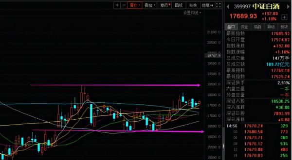 半導體、白酒、醫療、券商以及黃金等板塊分析