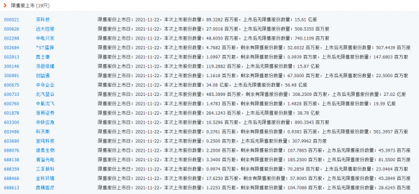 11月22日今日要聞彙總