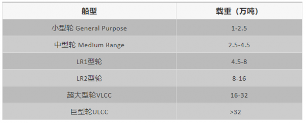 原油產業鏈分析