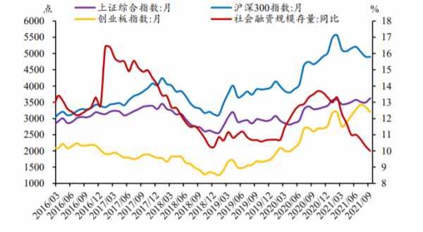 2022年經濟更難，但股市卻大有可為！有史為鑑