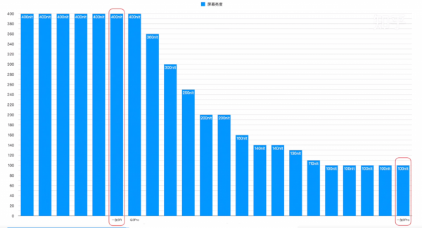 發熱最嚴重的手機是哪一款?——25款手機發熱評測,告訴你答案 發熱最嚴重的手機是哪一款?——25款手機發熱評測,告訴你答案