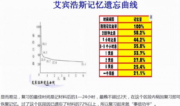 雙減之後，更應該及時培養孩子這8大學習習慣