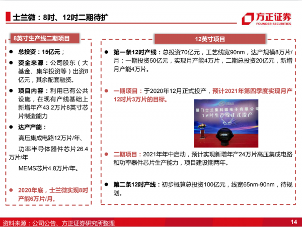 國產化的4個階段