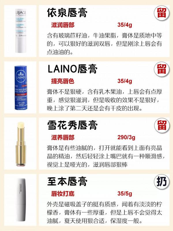 別再浪費錢亂買潤唇膏了！大眾&amp;小眾唇部護理產品小分享