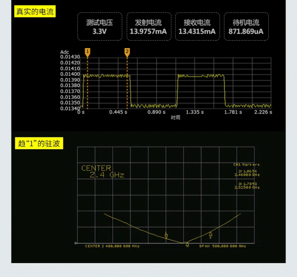小體積、高速率的nRF24L01晶片通訊模組 小體積、高速率的nRF24L01晶片通訊模組