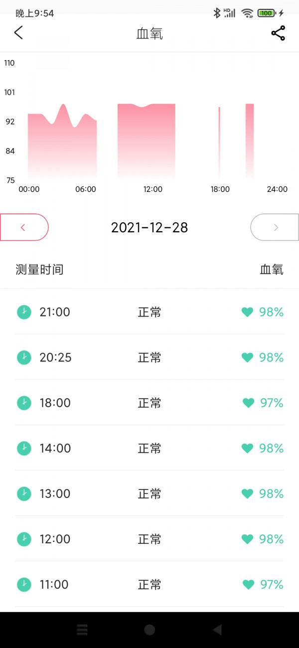 體驗DiDo E10：不僅是智慧手錶，更是追蹤健康的神器