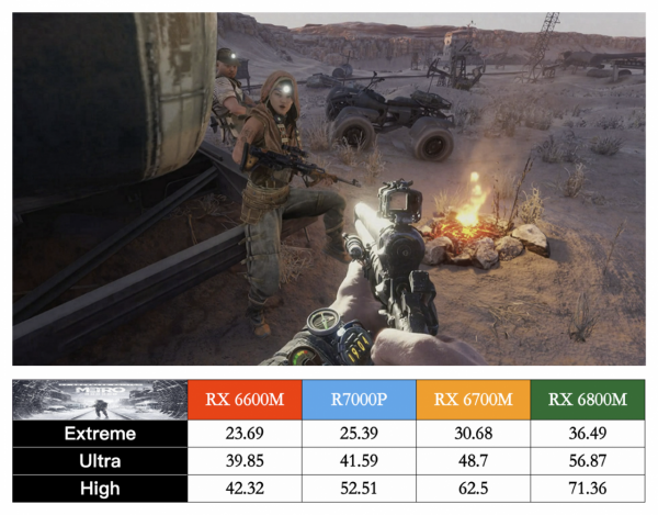 聯想拯救者 R7000P 列裝 RX 6600M 有多強?年度 3A 真香遊戲本正式登場 聯想拯救者 R7000P 列裝 RX 6600M 有多強?年度 3A 真香遊戲本正式登場