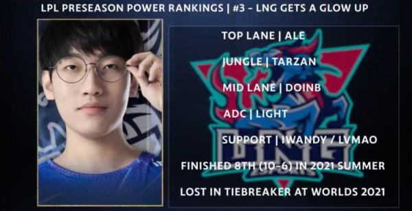 外媒釋出LPL新賽季陣容強度排名：EDG RNG LNG位列前三