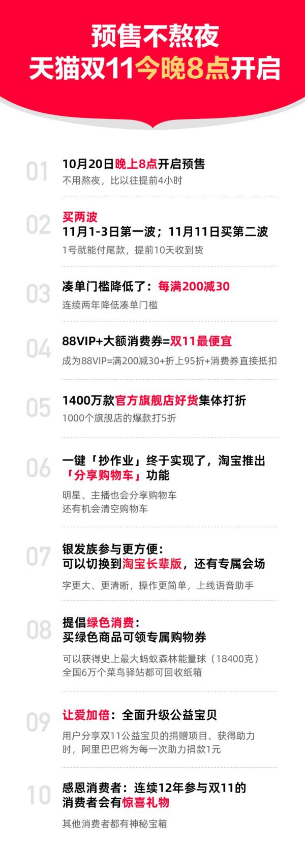 今年雙11“搶奪戰”提前打響，多家電商平臺將預售時間提前