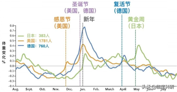 每逢春節胖三斤，是真的！餐桌上的&OpenCurlyDoubleQuote;熱量炸彈&rdquo;是誰？