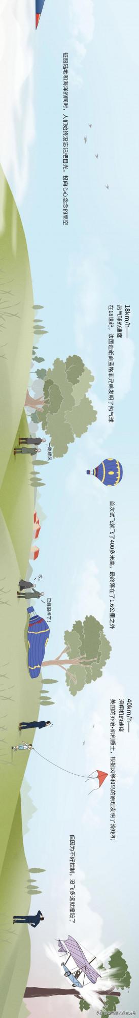 人類歷史中，到底藏著多少速度與激情？​​​