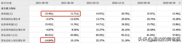 半個月跌去20%!恆瑞醫藥進入擊球區了嗎? 半個月跌去20%!恆瑞醫藥進入擊球區了嗎?