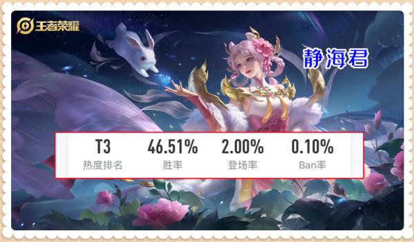 王者榮耀：6英雄即將調整，司馬懿bug在修復，盾山可能要跌落神壇