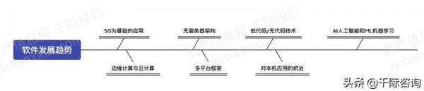 2021年國產軟硬體行業研究報告