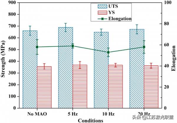 當磁弧振盪法作用於電弧增材製造製備的Hastelloy C276合金（2）