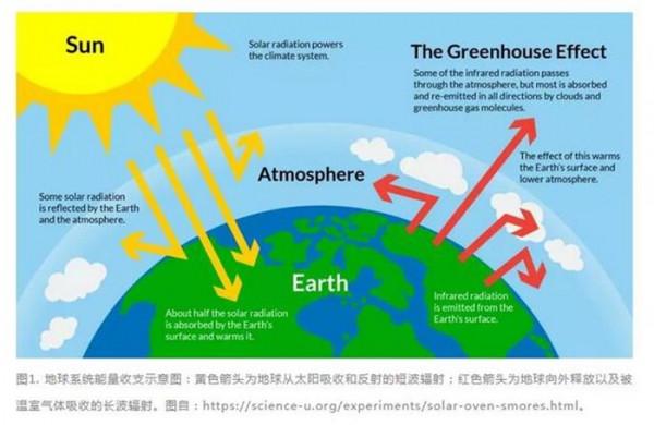 沒水喝了？世界氣象組織發出警告：2050年50億人將面臨淡水不足