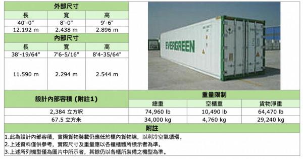 集裝箱尺寸大全