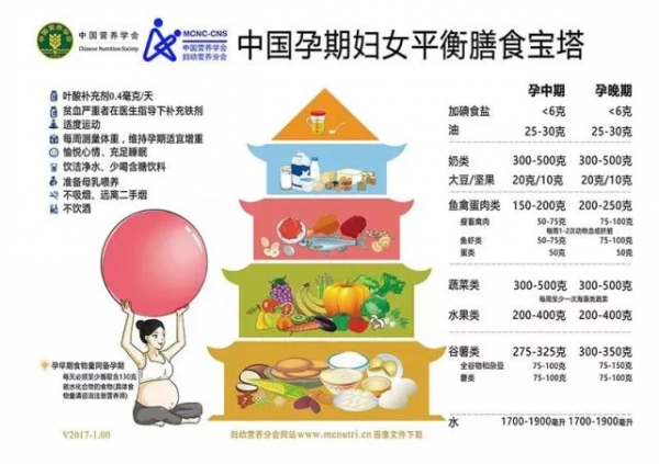 準媽媽孕期營養三原則