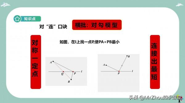 初中數學幾何核心考點就是“將軍飲馬”解題模型和口訣!務必掌握 初中數學幾何核心考點就是“將軍飲馬”解題模型和口訣!務必掌握