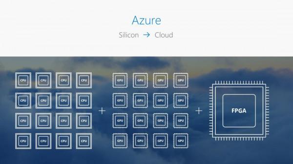 為什麼工程師一定要學會用FPGA？