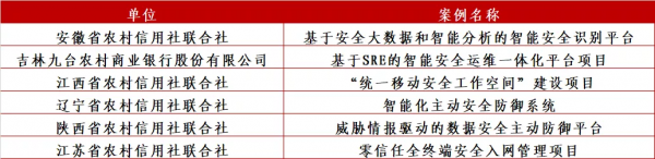 農村中小金融機構科技創新哪家強？看這裡