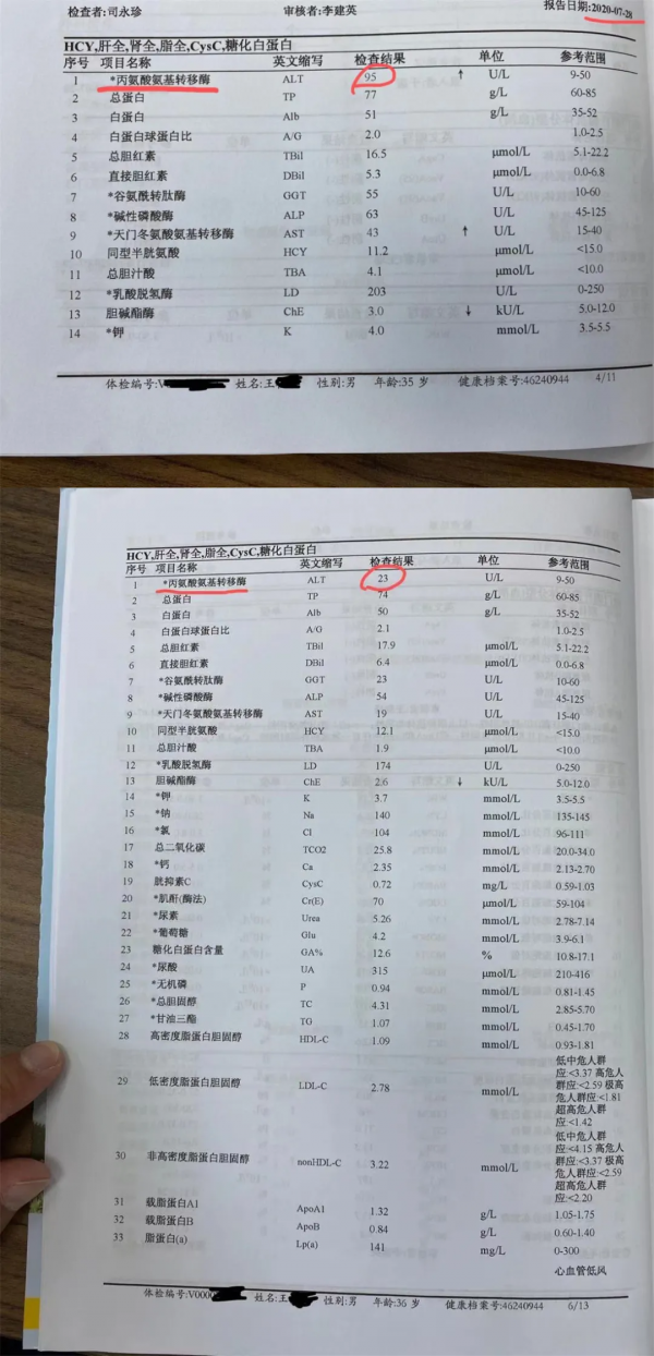 3個月瘦了25斤，36歲開始健康新生活