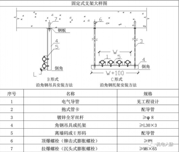 「微分享」線管、電線纜敷設標準與示意圖 「微分享」線管、電線纜敷設標準與示意圖