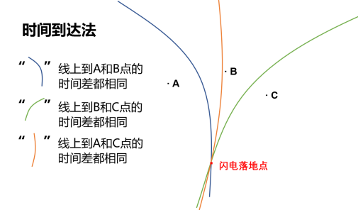 風雲有測 | 夏季強對流天氣之雷電（下）