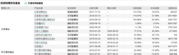 情人節來了！盤點知名基金經理夫妻檔：謝治宇和範妍、費逸和葛蘭、王東傑和常蓁...