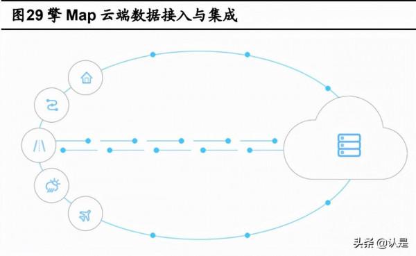 博泰車聯專題報告：以軟體為核心，打造車聯網全景生態