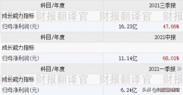 千億軍工龍頭&comma;航母&plus;大飛機&plus;量子通訊&comma;軍用聯結器規模國內排名第一