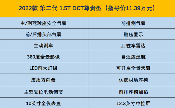 內飾虛擬未來座艙 長安CS55PLUS哪款更值得選？