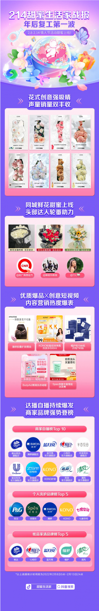 戰報來了!214「甜蜜生活家」多家品牌驚喜起跑 戰報來了!214「甜蜜生活家」多家品牌驚喜起跑